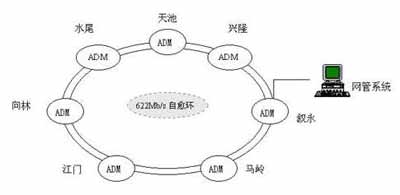 &nbsp;&nbsp;