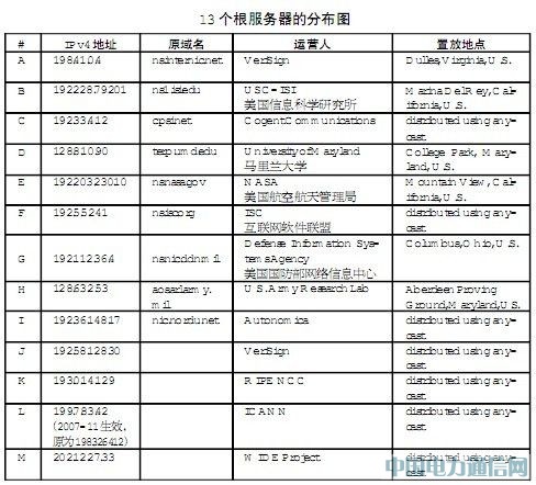 13�����������ֲ��D