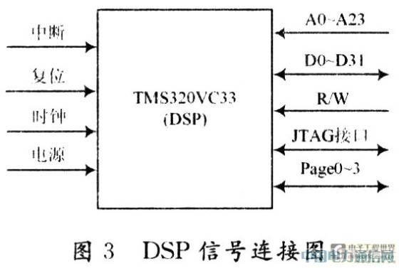 ����CPCI����������AD��DAģ�K�O(sh��)Ӌ[�D]