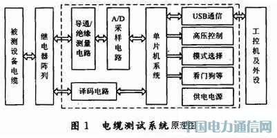 늾���|����������|�yԇϵ�y(t��ng)���O(sh��)Ӌ(j��)�c��(sh��)�F(xi��n)