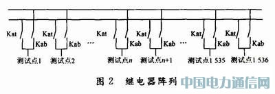 늾���|����������|�yԇϵ�y(t��ng)���O(sh��)Ӌ(j��)�c��(sh��)�F(xi��n)