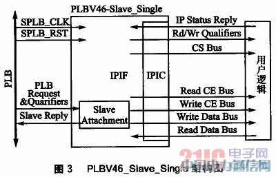 基于PowerPC的光纖通道接口卡設計