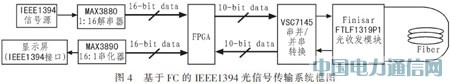 基于光纖通道的IEEE1394光信號傳輸系統設計