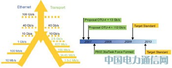 ����FPGA���F100G����;W