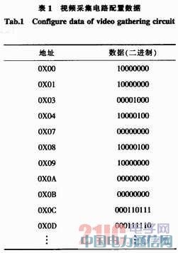 ����PCI ExPress���rҕ�l�ɼ�ϵ�y(t��ng)���OӋ