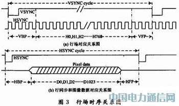 ����FPGA��LCoS�(q��)�Ӻ͈D��̎��ϵ�y(t��ng)�O(sh��)Ӌ