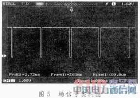 ����FPGA��LCoS�(q��)�Ӻ͈D��̎��ϵ�y(t��ng)�O(sh��)Ӌ