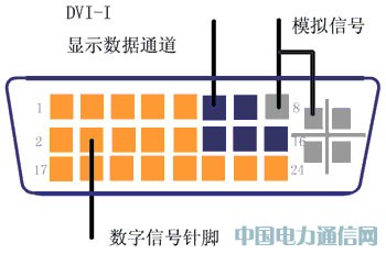 һ�N����FPGA����ȫ�ʴ���Ļ�@ʾ���OӋ