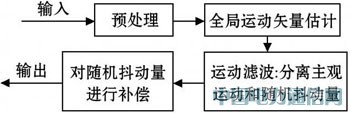 ܇�d��(w��n)��ϵ�y(t��ng)���O(sh��)Ӌ(j��)�c��(sh��)�F(xi��n)