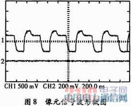 FPGA���������CCD�r��l�����OӋ��Ӳ�����F