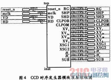 FPGA���������CCD�r��l�����OӋ��Ӳ�����F