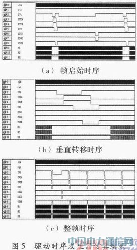 FPGA���������CCD�r��l�����OӋ��Ӳ�����F