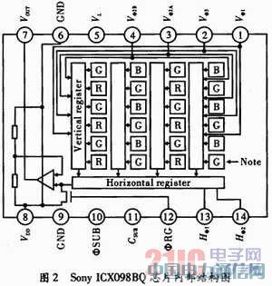 FPGA���������CCD�r��l�����OӋ��Ӳ�����F