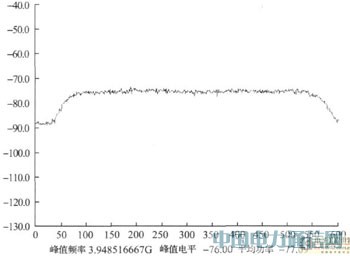 ����LabVIEW���l�Ǹɔ_�O�y���g�о�