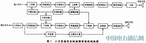 С�l(w��i)��ͨ��ϵ�y(t��ng)���lǰ���O(sh��)Ӌ