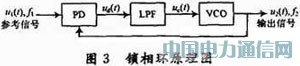 С�l(w��i)��ͨ��ϵ�y(t��ng)���lǰ���O(sh��)Ӌ