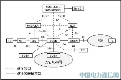 ����GPRS����܇�h�̱O��ϵ�y���о�