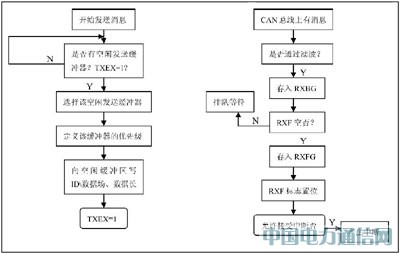 ����GPRS����܇�h�̱O��ϵ�y���о�