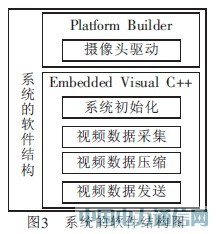 ����3G�W�j����܇���I��ϵ�yҕ�l�O���OӋ