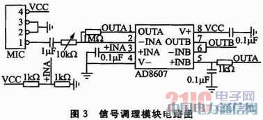 ����ZigBee�o����ݔ���g����� �\��
