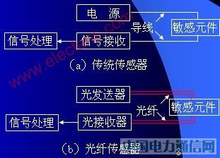 ���w�������Y(ji��)��(g��u)ԭ�������