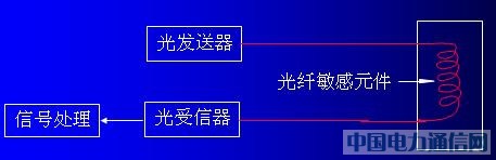 ���w�������Y(ji��)��(g��u)ԭ�������