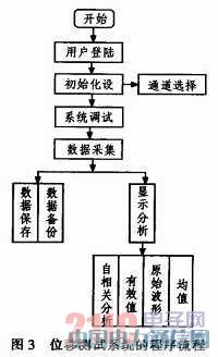 ̓�M�x����λ�Ɯyԇϵ�y�еđ���