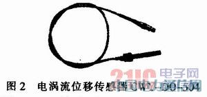 ̓�M�x����λ�Ɯyԇϵ�y�еđ���