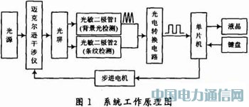 ���چ�Ƭ�C�����~�ϸ���x�ԄӜy��΢С�L��