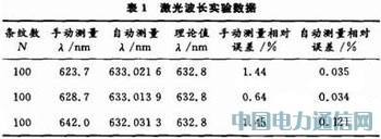 ���چ�Ƭ�C�����~�ϸ���x�ԄӜy��΢С�L��