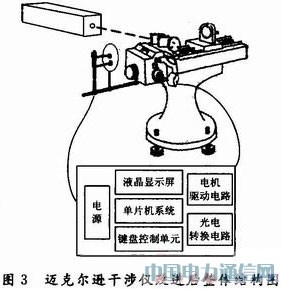 ���چ�Ƭ�C�����~�ϸ���x�ԄӜy��΢С�L��