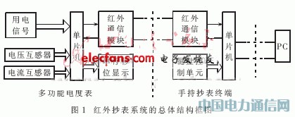 һ�N����΢̎���������ͼt�Ⳮ��ϵ�y���OӋ