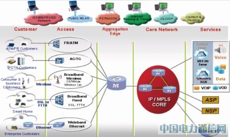 IP����W���I�տ��ƾW�P�Ĳ����P�I