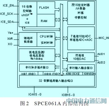 ��Ƭ�C���F(xi��n)���ܼҾӵ��h�̿���