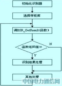 ��Ƭ�C���F(xi��n)���ܼҾӵ��h�̿���