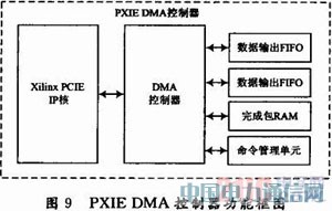 ����PXIE�����ĸ���CCD���ֈD��ɼ�ϵ�y�OӋ