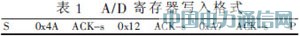 ����SoPC�Č��rҕ�l̎���c�@ʾ�OӋ