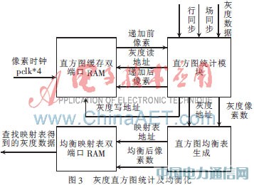 ����SoPC�Č��rҕ�l̎���c�@ʾ�OӋ