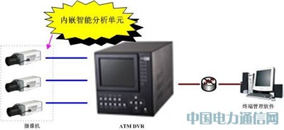 ����ҕ�l�������g��ATM�ṩ�����ܵıO��