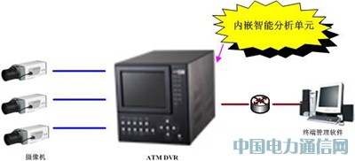 ����ҕ�l�������g��ATM�ṩ�����ܵıO��