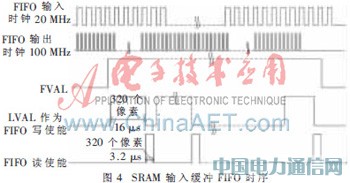 ���چ�ƬSRAM��FPGA�ļt��D���@ʾ���OӋ�����F