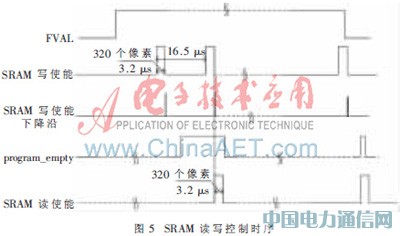 ���چ�ƬSRAM��FPGA�ļt��D���@ʾ���OӋ�����F