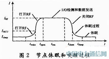 �������߆��Ѳ��Եğo��������(ji��)�ܙC(j��)��