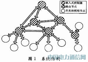 �������߆��Ѳ��Եğo��������(ji��)�ܙC(j��)��