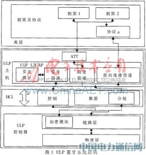 ULP�{�����g�İ�ȫ�OӋ