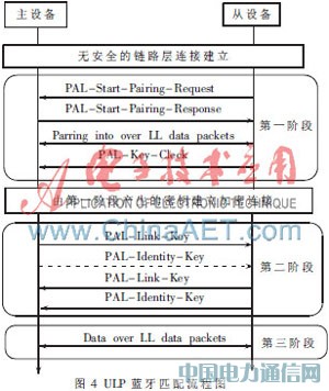 ULP�{�����g�İ�ȫ�OӋ