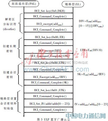 ULP�{�����g�İ�ȫ�OӋ