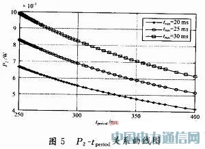 �������߆��Ѳ��Եğo��������(ji��)�ܙC(j��)��