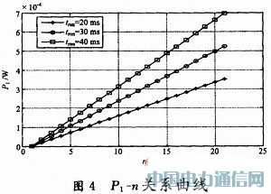 �������߆��Ѳ��Եğo��������(ji��)�ܙC(j��)��