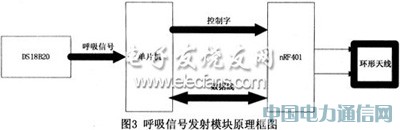 ����AT89C2051��InRF401�ğo���O�yϵ�y